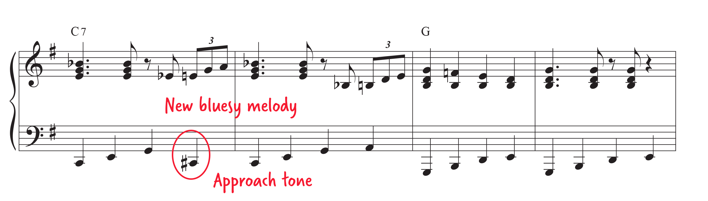 5 Levels of Boogie Woogie Pianote